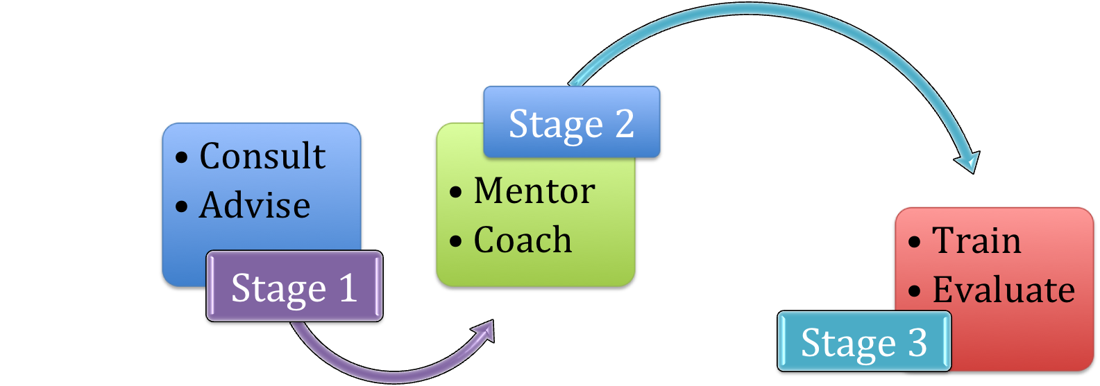 Quirky Coaching is NO Ordinary Coaching experience - Try it for Yourself!