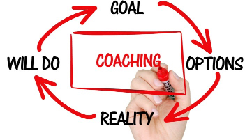 Quirky Coaching - Experience the Coaching different like never before! 